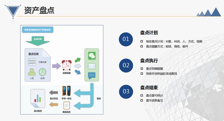 【互聯網 固資運維管理】解決方案 _智慧物聯資產管理系統_資產綜合