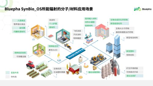 合成生物學 屬于未來二十年的天工開物 2021峰瑞資本投資人年度峰會