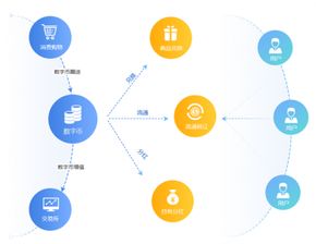 互融云 溯源幣交易系統 溯源商品被消費后的投資交易平臺