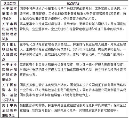 中天華溥張乾惠 國企改革政策與路徑梳理及經典案例分析