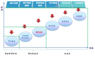 債券收益的收益內容