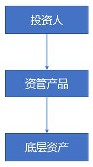 稅務機關如何界定 保本 央行監管新規給我們提供新解決方案