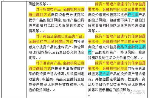 原創 全面解讀資管新規