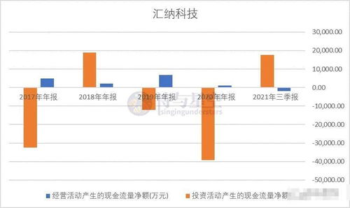 匯納科技,買棟大樓做大數據