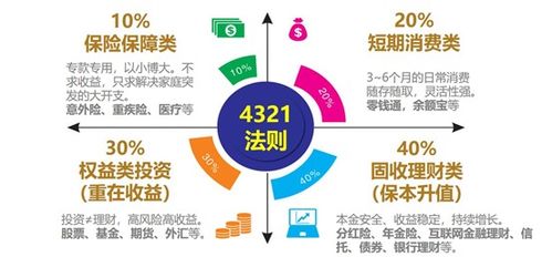 后疫情時代 如何把脈財富管理新布局